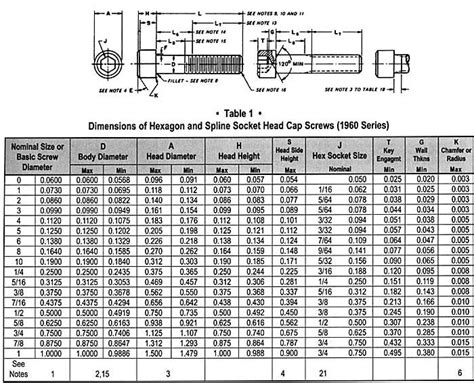 no 8 screw size.